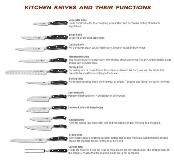 different-knives-and-their-uses_types